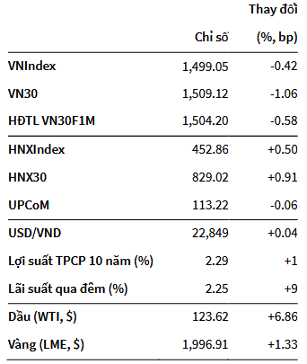 VN-Index