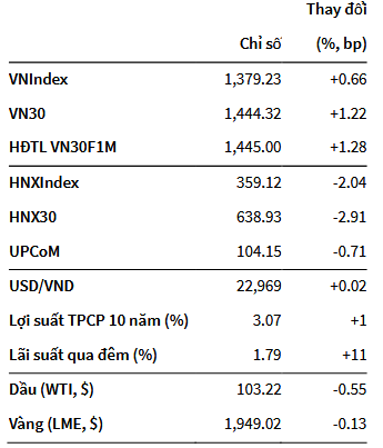 VN-Index