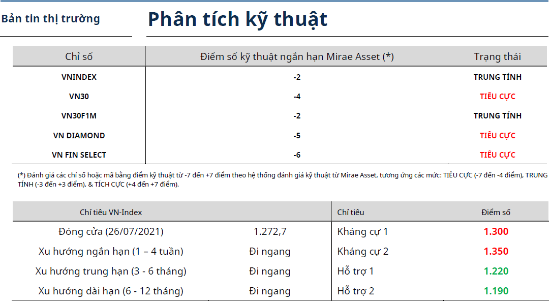 Bản tin thị trường