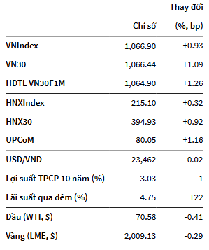 VNINDEX