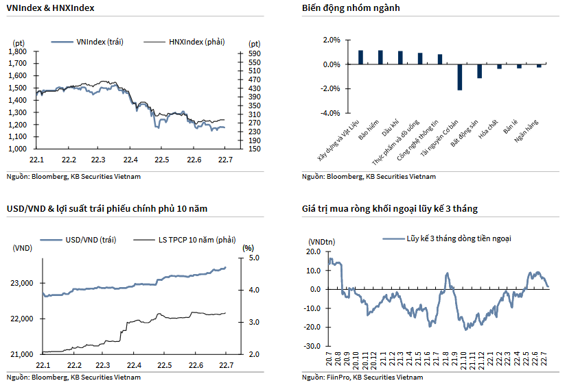 VNIndex & HNXIndex