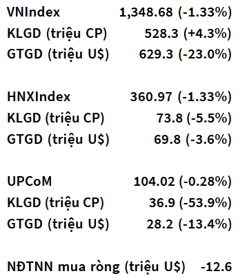 VN-Index