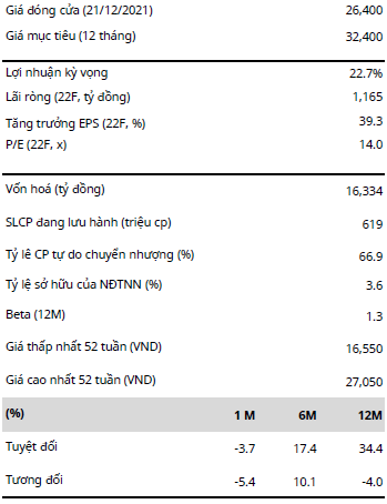 Giá đóng cửa