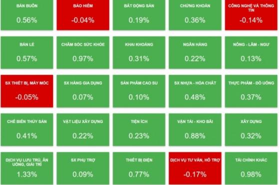 [LIVE] Thị trường ngày 7/5: VN-Index ngập sắc xanh trong ngày cả nước kỷ niệm 70 năm Chiến thắng Điện Biên Phủ