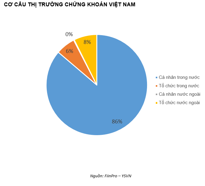 QUAN ĐIỂM THỊ TRƯỜNG NGẮN HẠN