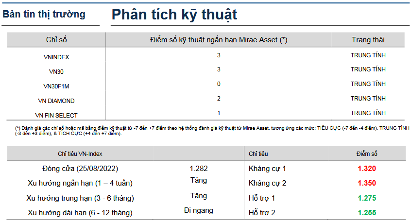 Bản tin thị trườn