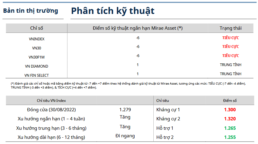 Bản tin thị trường