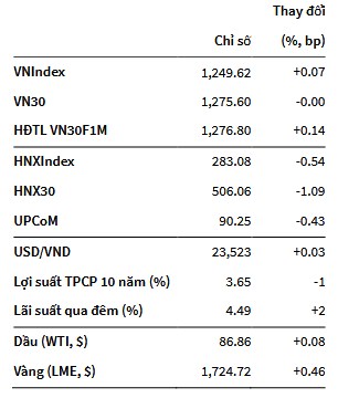 VNIndex