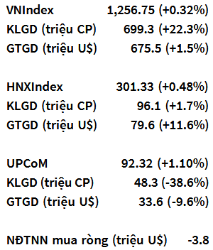 VN-Index