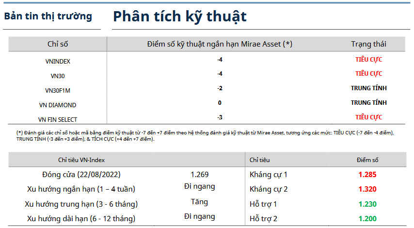 Bản tin thị trường