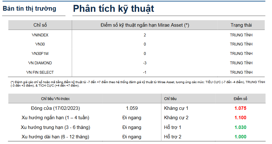 Bản tin thị trường