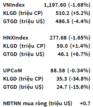 VN-Index