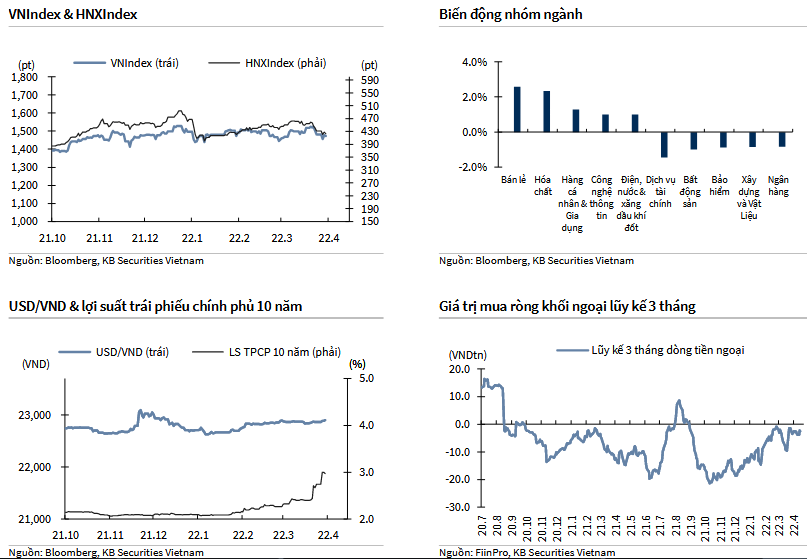 VNIndex & HNXIndex