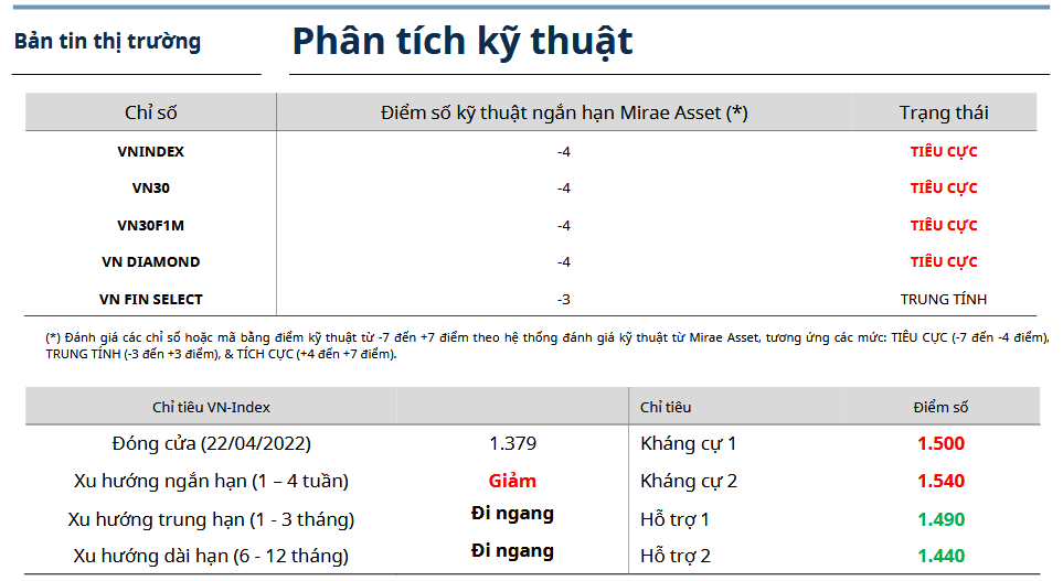 Bản tin thị trường