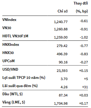 VNIndex