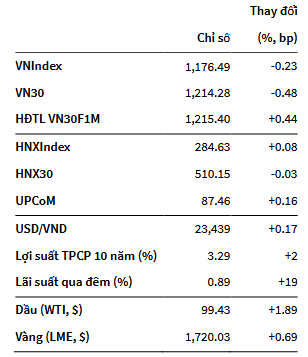 VNIndex