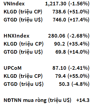 VN-Index