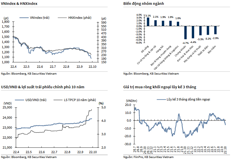 VNIndex & HNXIndex