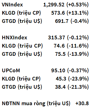 VN-Index