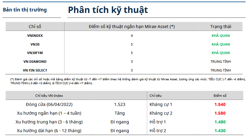 Bản tin thị trường