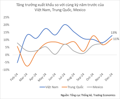 Cổ phiếu ngành xuất khẩu trọng điểm liệu còn cơ hội?