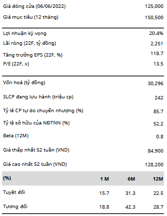 Giá đóng cửa