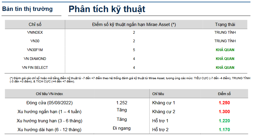 Bản tin thị trường