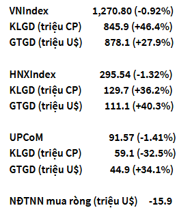 VNIndex