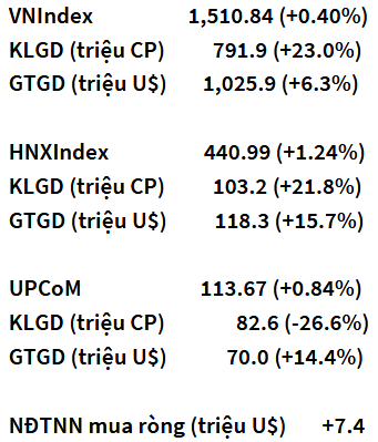 VN-Index