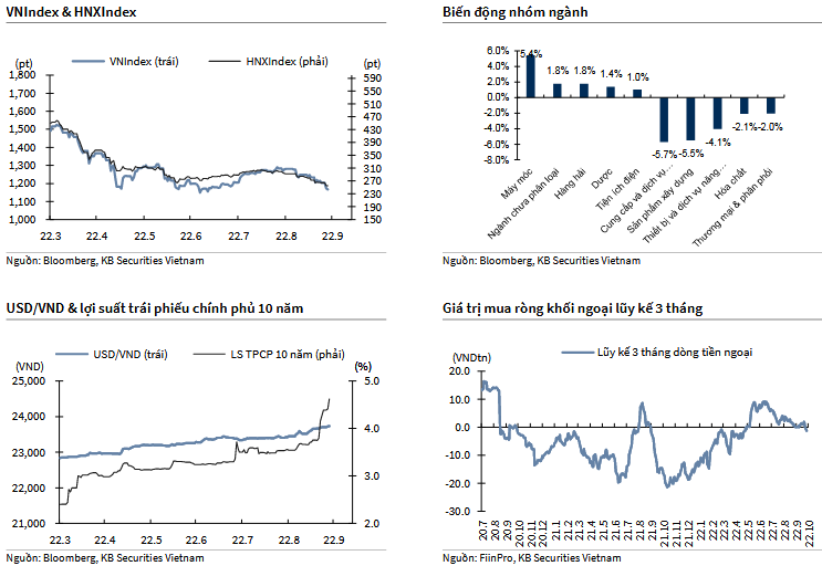 VNIndex & HNXIndex