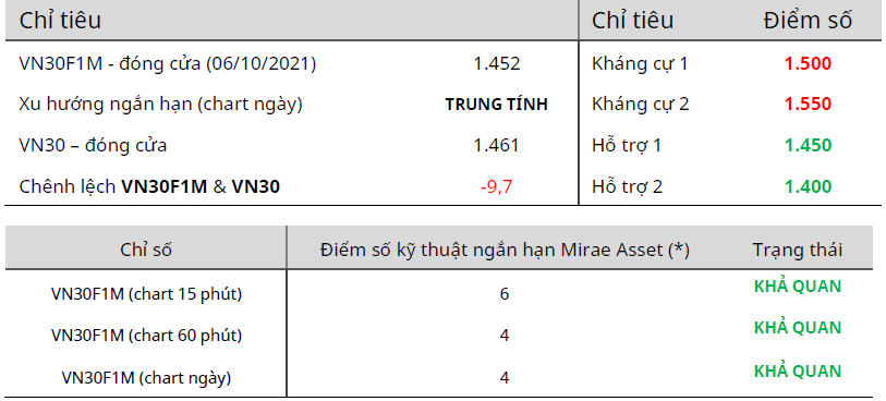 CẬP NHẬT PHÁI SINH