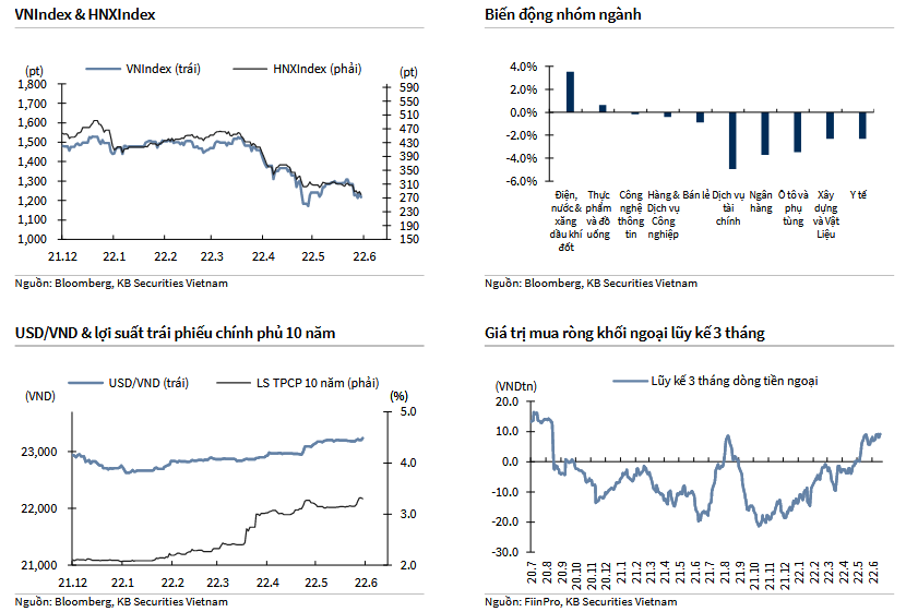 VNIndex & HNXIndex