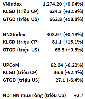 VN-Index