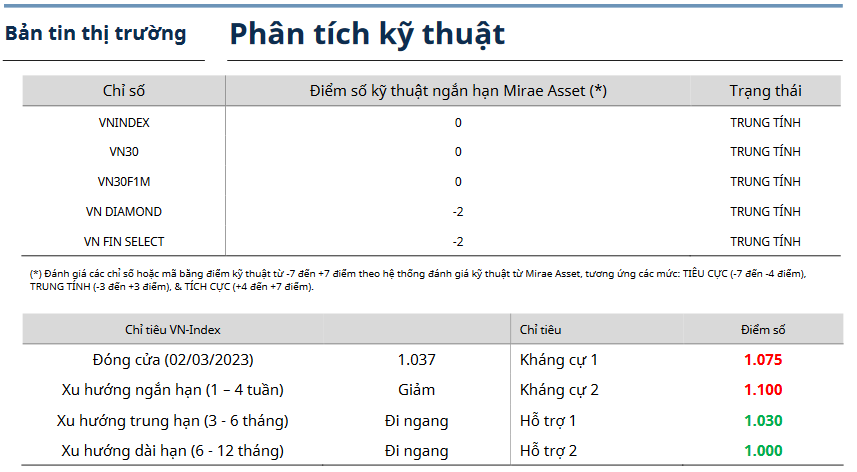 Bản tin thị trường