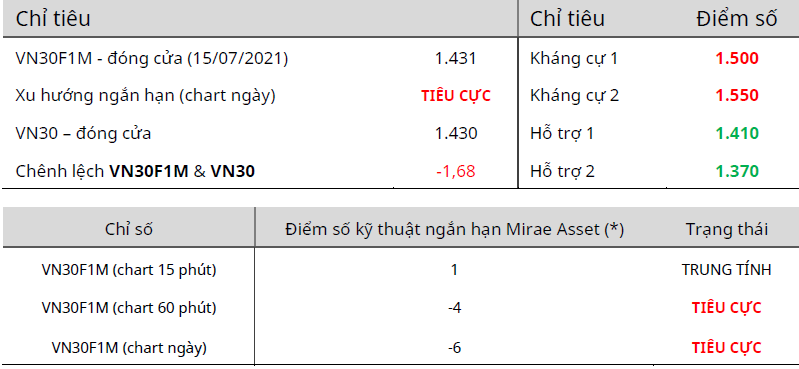 CẬP NHẬT PHÁI SINH