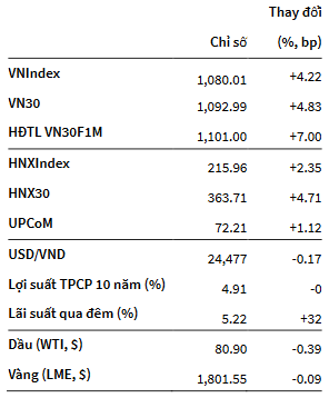 VNINDEX