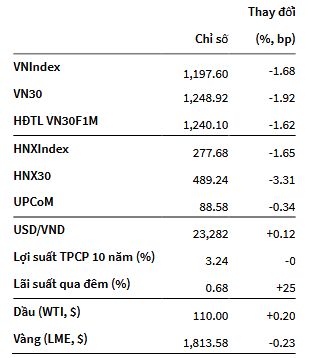 VN-Index