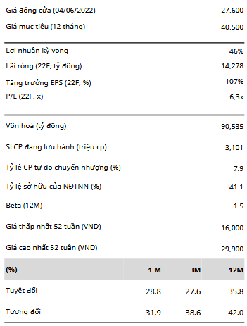 Giá đóng cửa