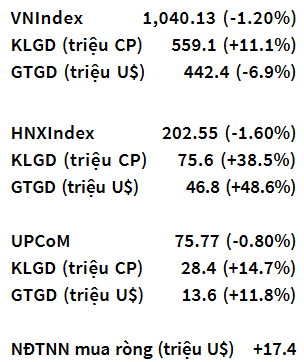 VNIndex