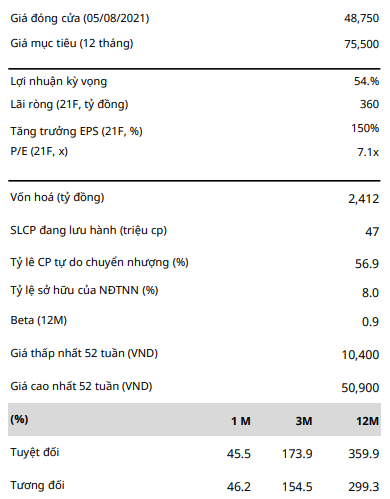 Giá đóng cửa