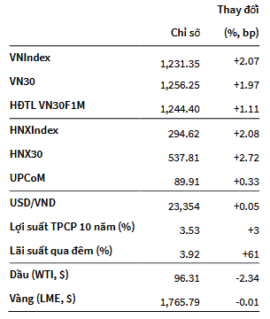 VN-Index