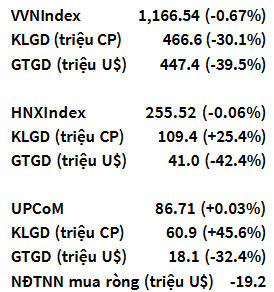 VNIndex