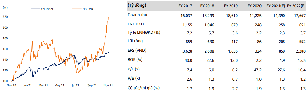 HBC Chart