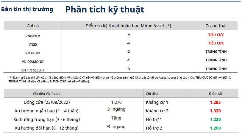 Bản tin thị trường