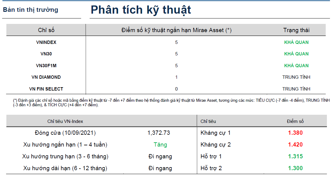 Bản tin thị trường