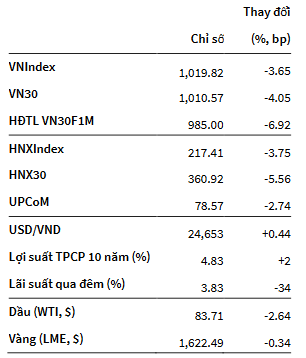 VNIndex