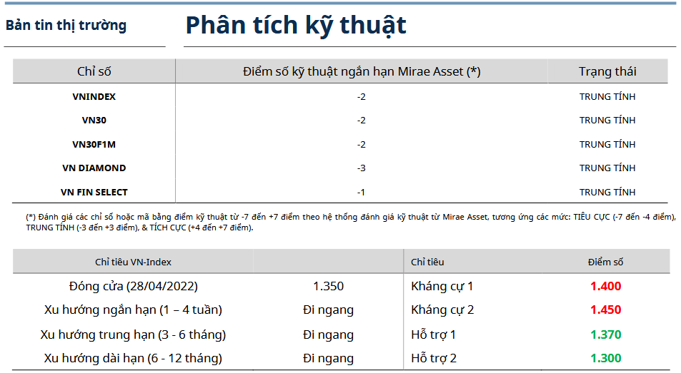 Bản tin thị trường