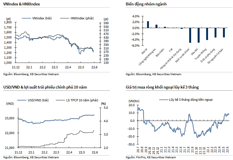 VNIndex & HNXIndex