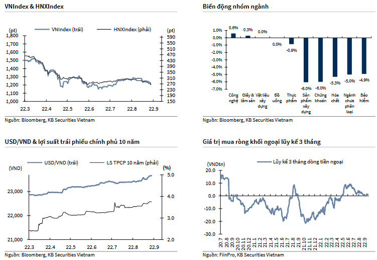 VNIndex & HNXIndex