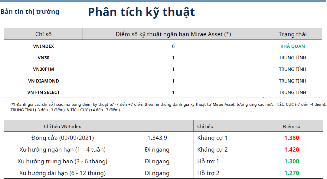 Bản tin thị trường